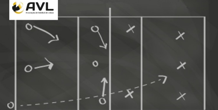 Curso de Treinadores de Voleibol de Grau I