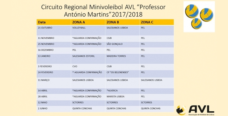Circuito Regional Mini Voleibol AVL "Professor António Martins" 2017/2018 de regresso com novo formato