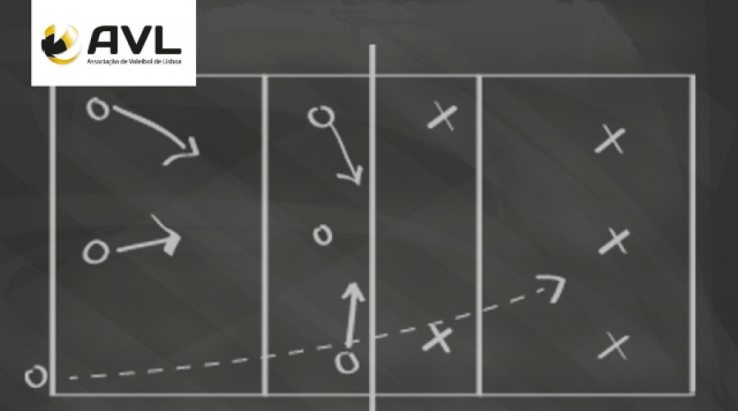 Curso de Treinadores de Voleibol AVL 2025 - Grau I e II
