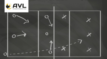 Curso de Treinadores de Voleibol AVL 2025 - Grau I e II