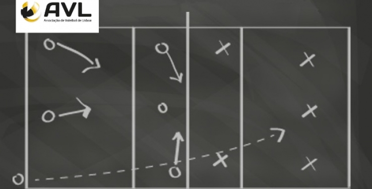 Formação Creditada AVL - Janeiro 2019